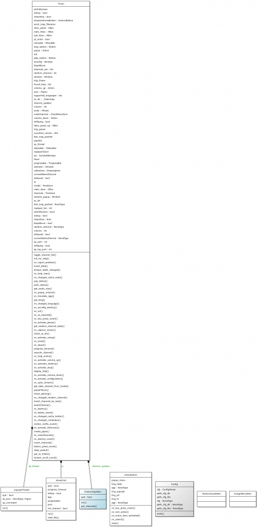 Python Class Tivion pretty layout Python Class Tivion pretty layout
